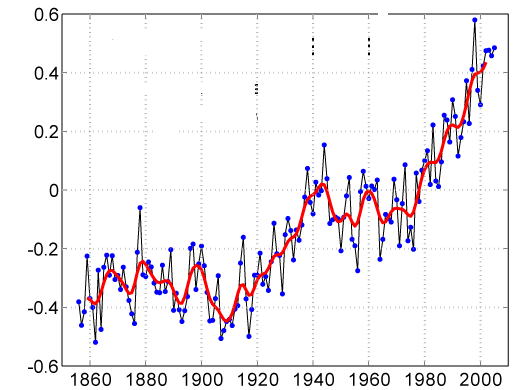 Încălzirea globală - amenințare pentru prezent și viitor