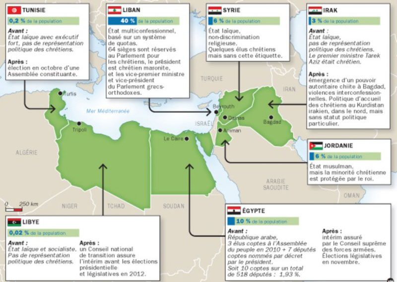 Situaţia demografică a creştinilor în Orientul Mijlociu