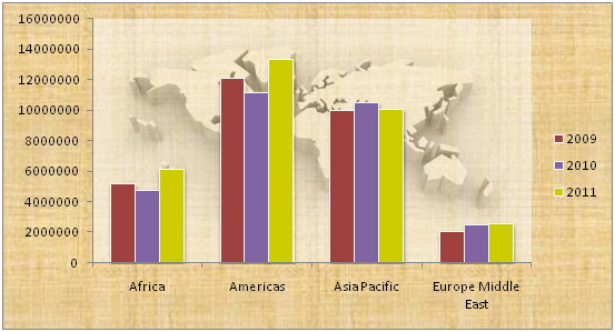 381 de milioane de Scripturi în 2011