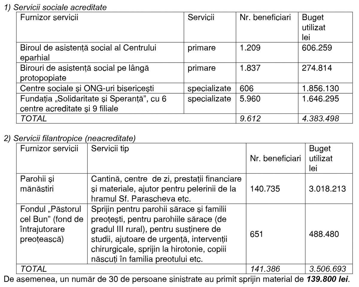 Şedinţa Adunării Eparhiale a Arhiepiscopiei Iaşilor