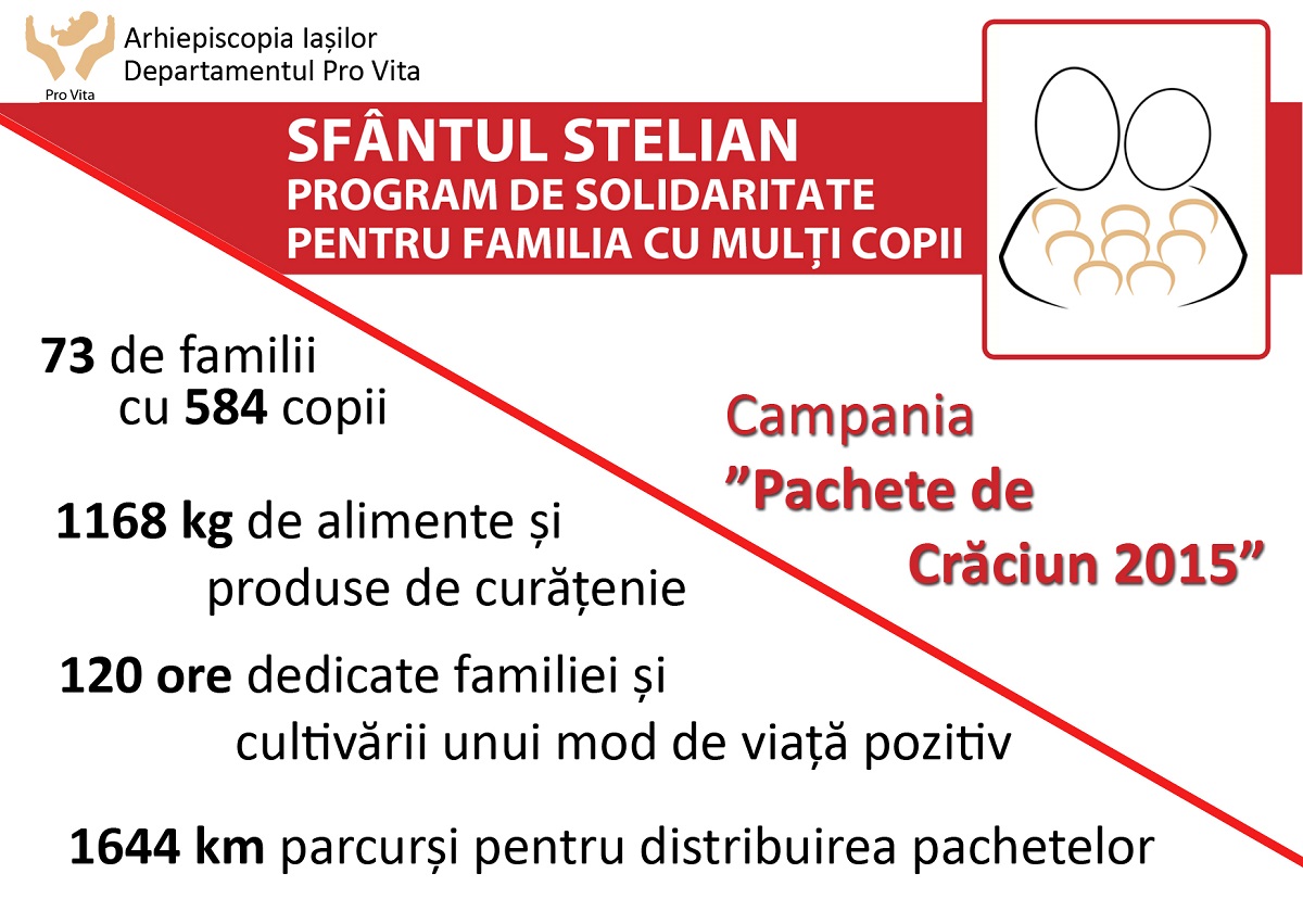 Sprijin pentru 73 de familii cu mulţi copii, din partea Departamentului Pro Vita al Arhiepiscopiei Iaşilor