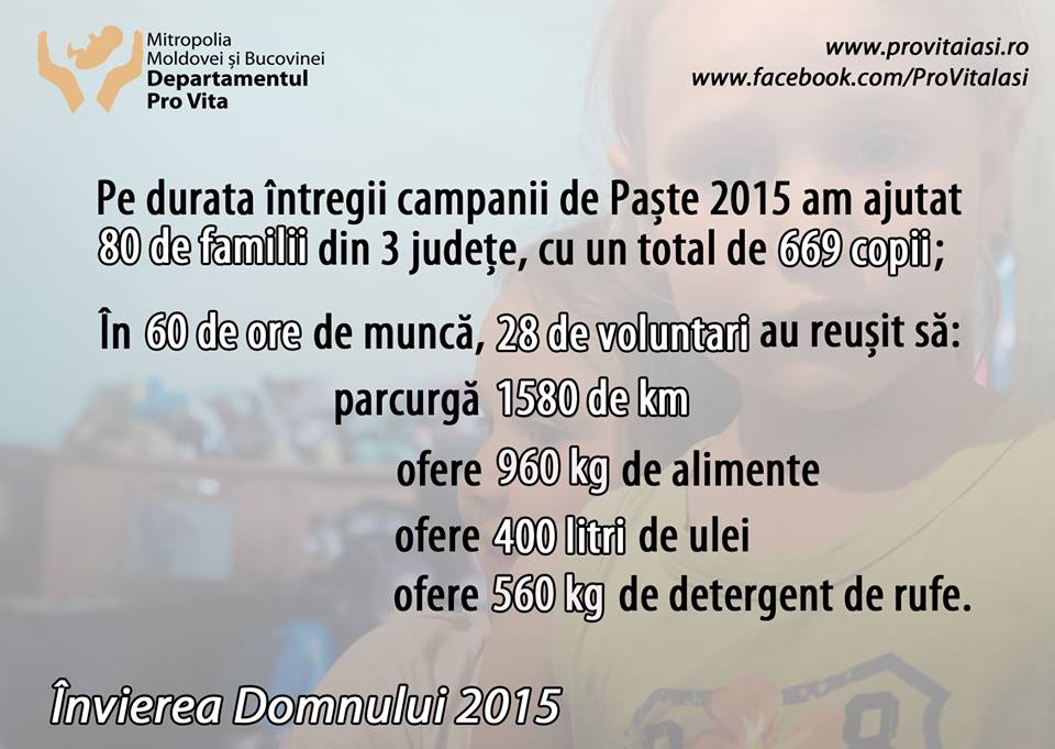 Bucuria Învierii în familiile numeroase