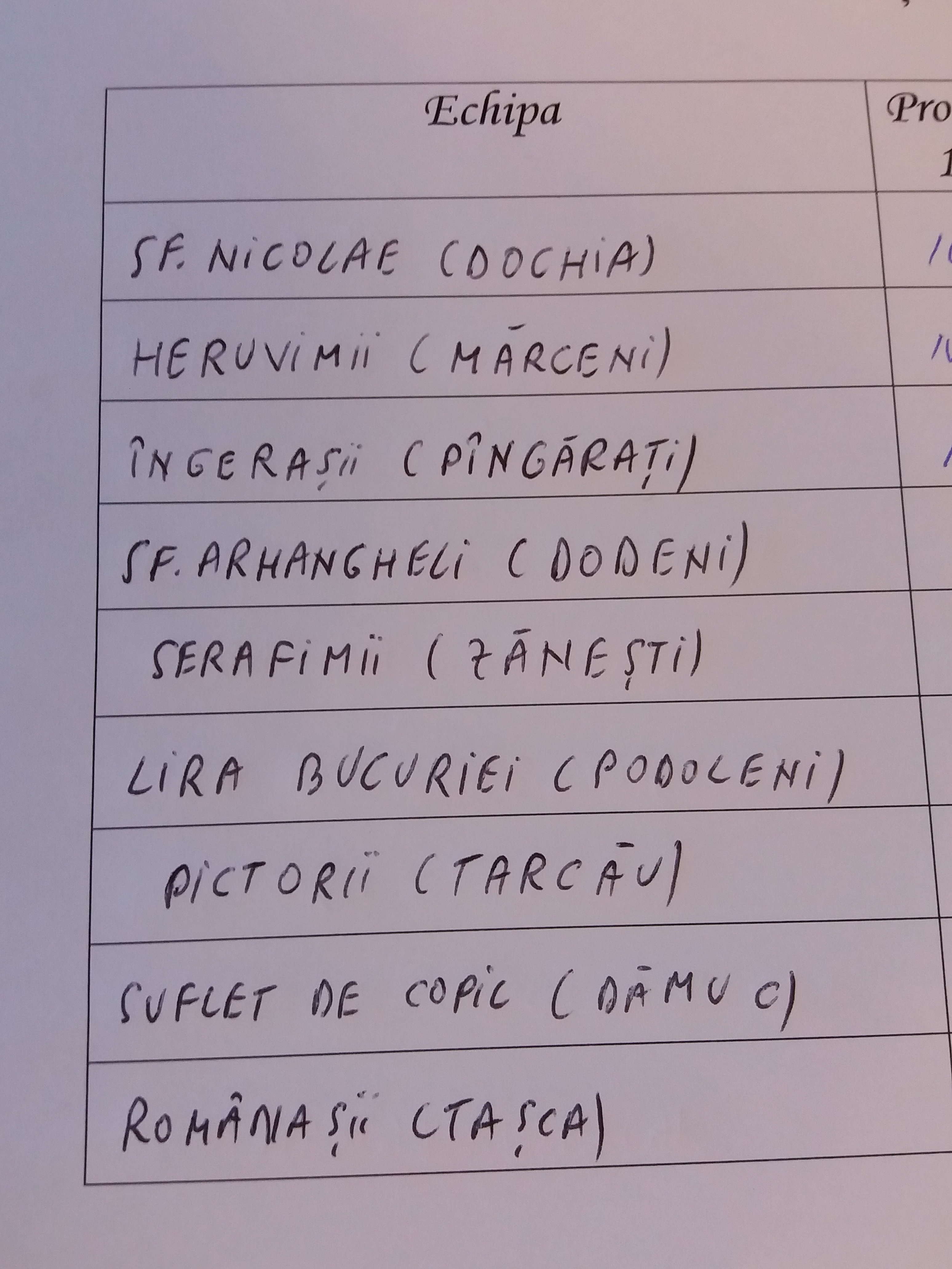 Concursul judeţean „Micii creştini“ şi-a desemnat câştigătorii