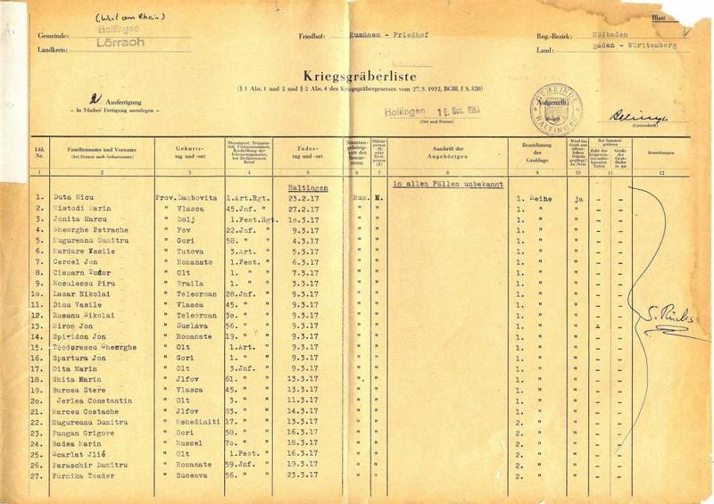 „Cimitirul românilor” din Haltingen-Weil am Rhein – morminte ale soldaților români în Germania (IV)