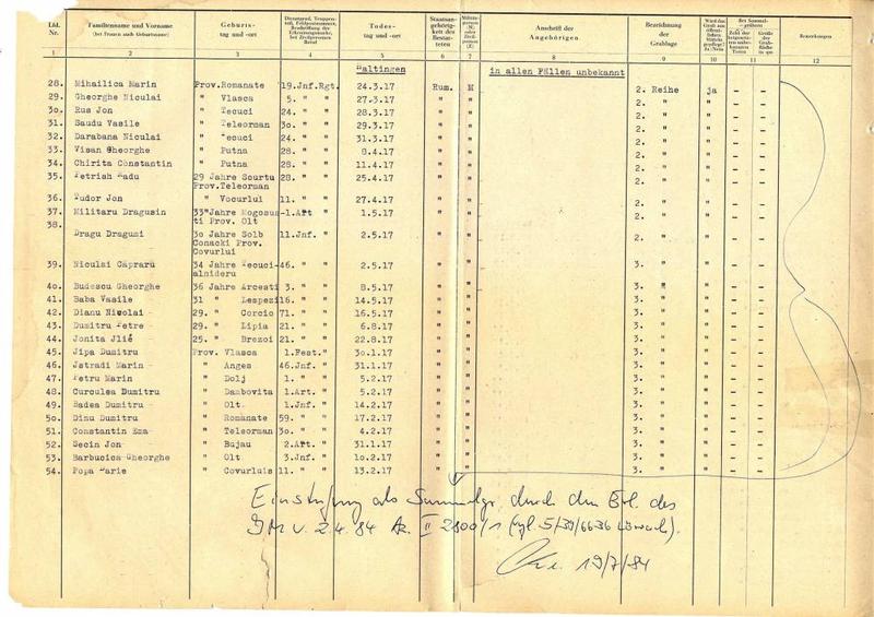 „Cimitirul românilor” din Haltingen-Weil am Rhein – morminte ale soldaților români în Germania (IV)