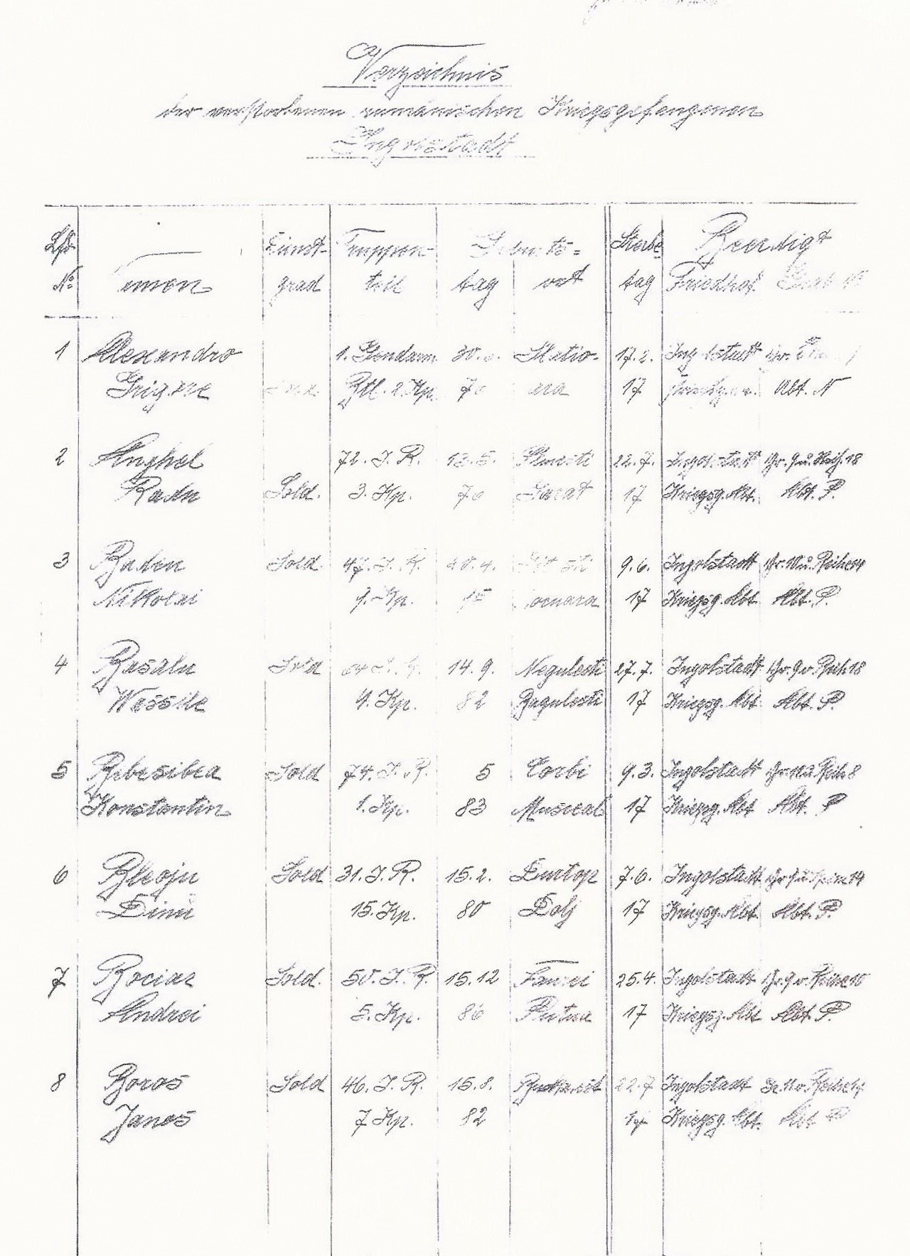 Cimitirul de Vest din Ingolstadt – morminte ale soldaților români în Germania (VIII)