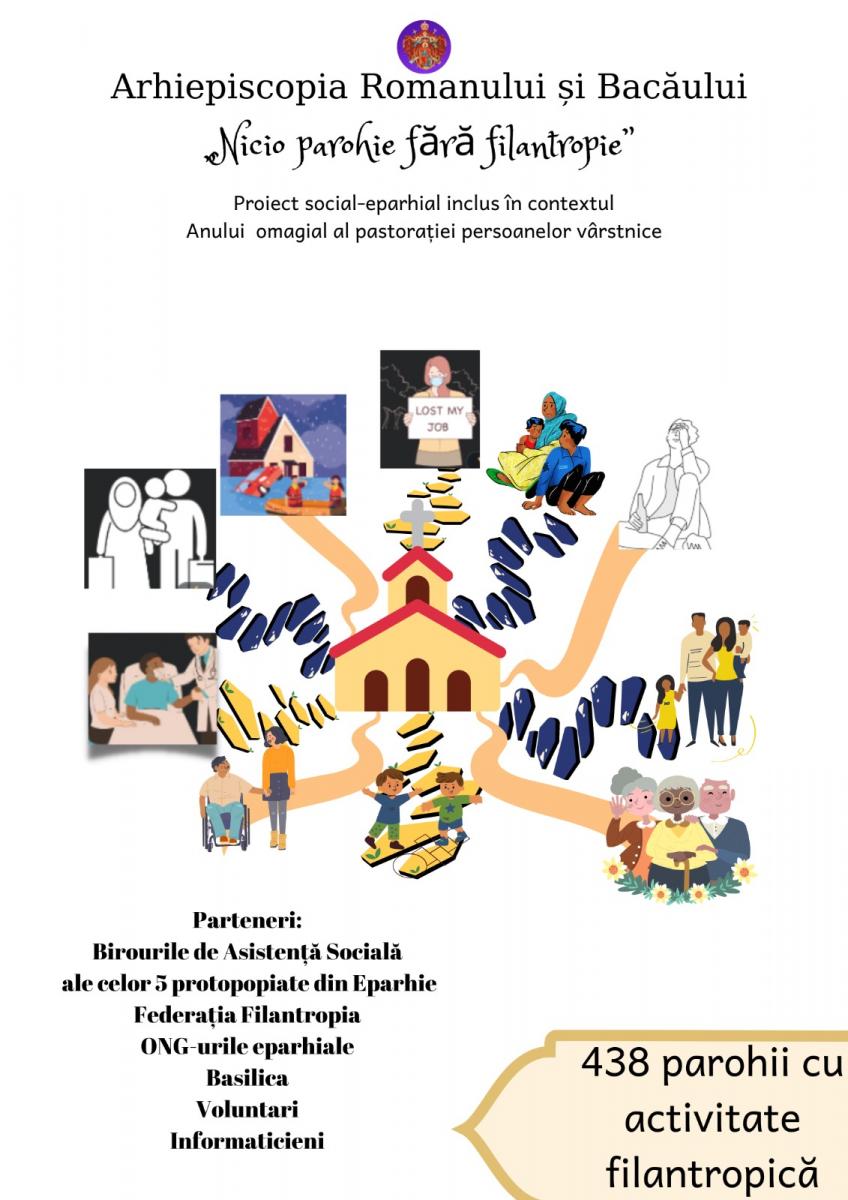 „Nicio parohie fără filantropie”, în Arhiepiscopia Romanului și Bacăului