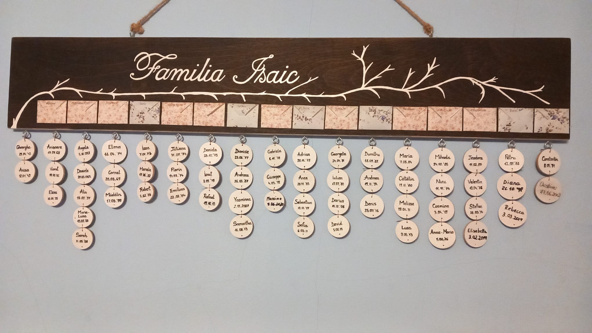 Arborele genealogic al familiei Iasic