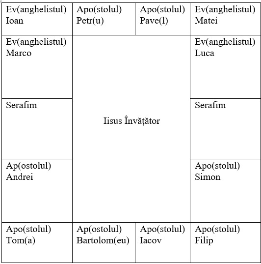 Exponatul lunii iulie 2024 – Icoana Iisus Hristos, înconjurat de Sfinții Apostoli