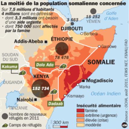 Cum se poate ieși din foamete în Cornul Africii