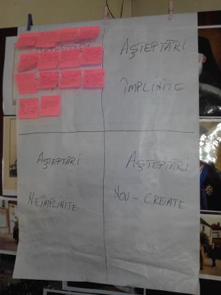 Activitate catehetică la Protopopiatul Paşcani