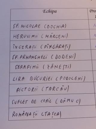 Concursul judeţean „Micii creştini“ şi-a desemnat câştigătorii