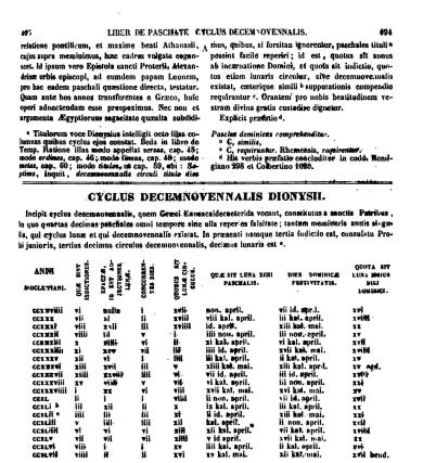 Sfântul Dionisie Exiguul, călugărul cărturar