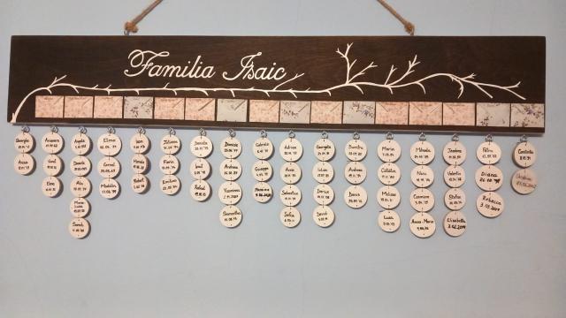 Arborele genealogic al familiei Iasic