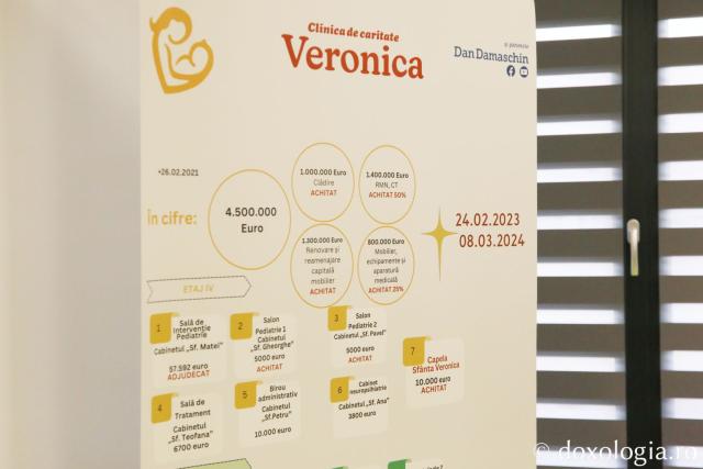 Clinica Veronica