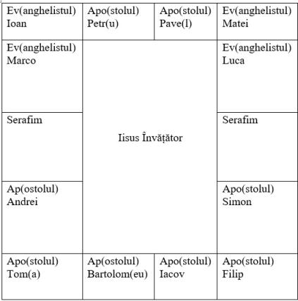Exponatul lunii iulie 2024 – Icoana Iisus Hristos, înconjurat de Sfinții Apostoli