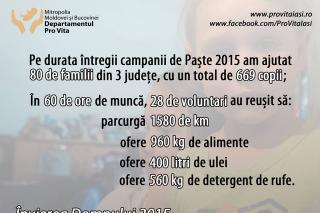 Bucuria Învierii în familiile numeroase