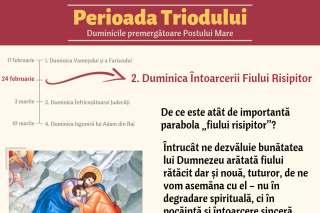 Duminica Întoarcerii Fiului Risipitor