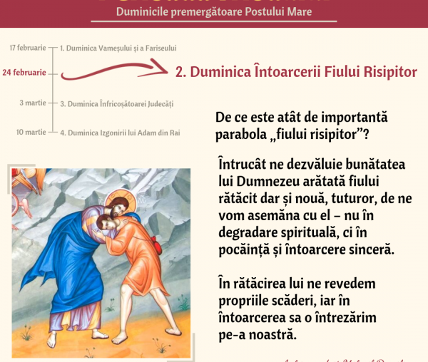 Duminica Întoarcerii Fiului Risipitor